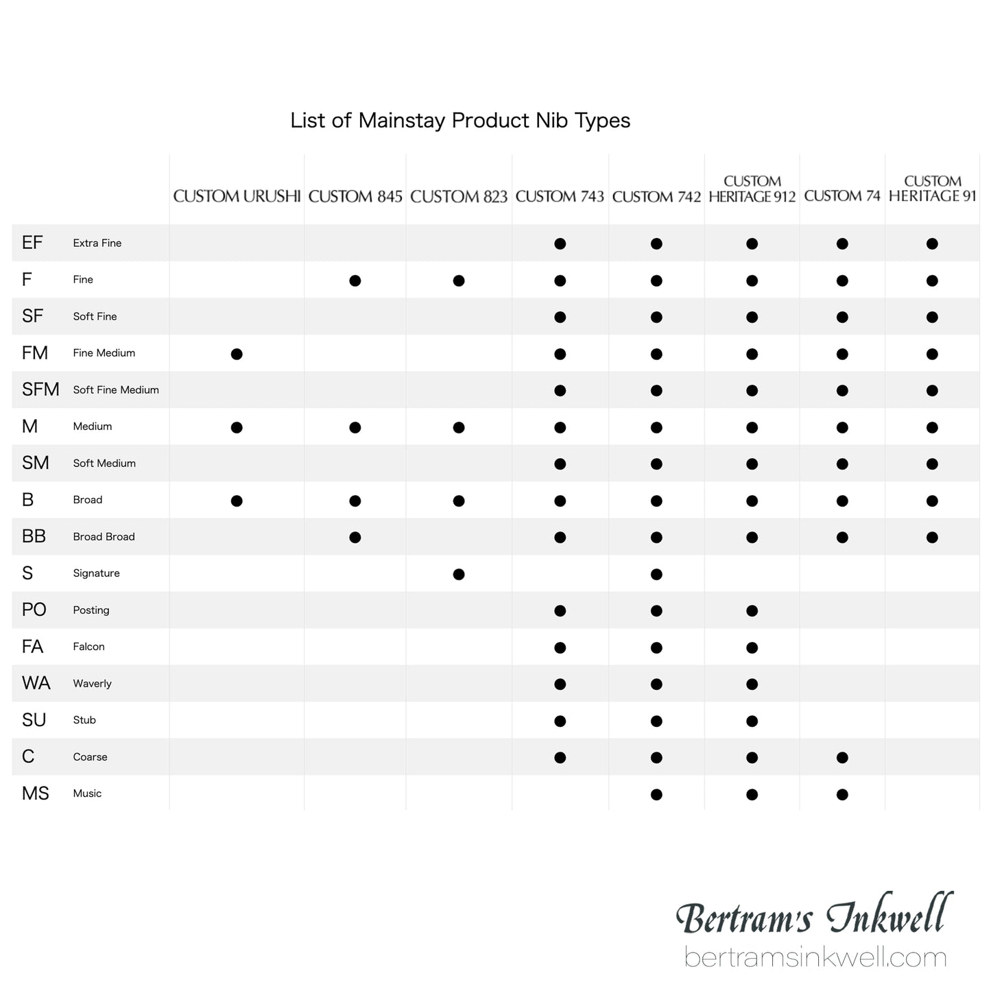 Pilot Ishime Urushi Navy Fountain Pen