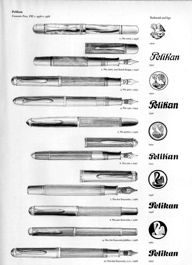 Fountain Pens of the World Andreas Lambrou