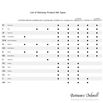 Pilot Custom Heritage SE Marble Green with Silver Trim Fountain Pen